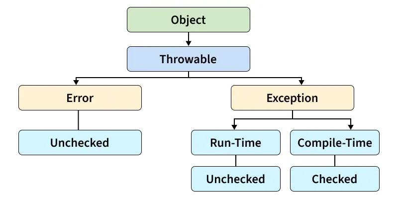 object