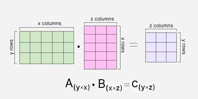 matrix_multiplication-1