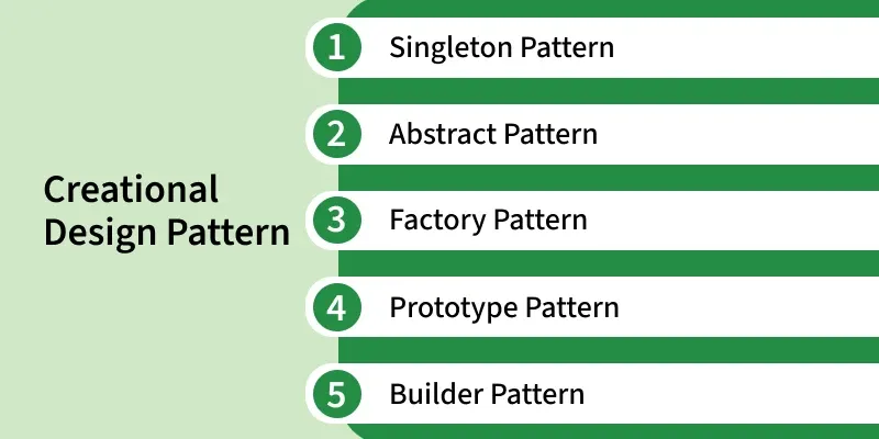 type-creation-design-pattern
