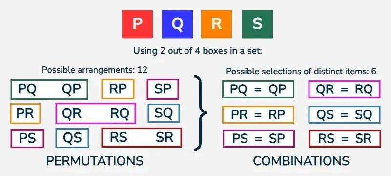 Permutation-an-Combination