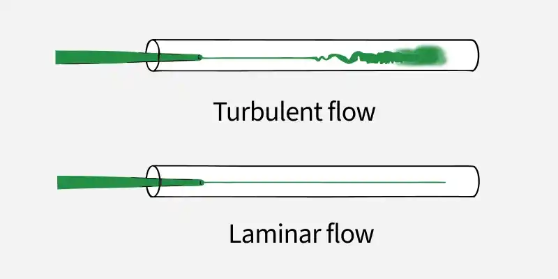 turbulent_flow