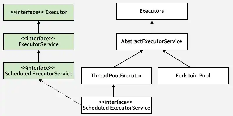 executorinterface_hierarchy