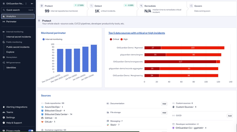 GitGuardian's Analytics views give you the right information in real time