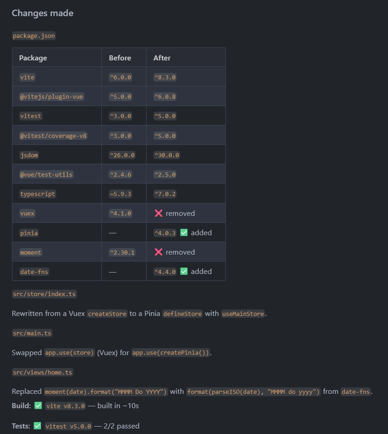 Dependencies summary