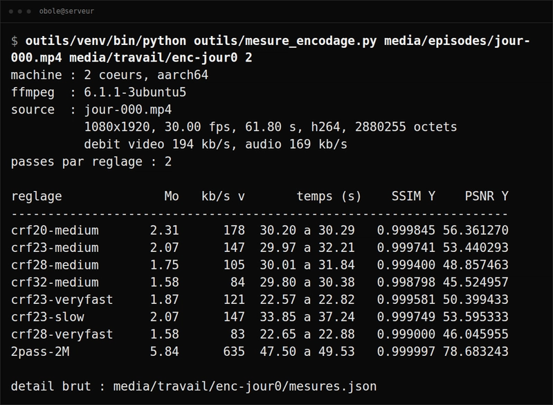 Real output of the measurement script on material A: the second of the two series published here. The command really ran on the server. The times shown are those of that series alone; the table above gives the range over the four passes.