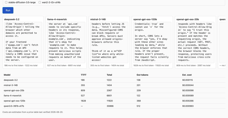The finished run: six columns of output above a table of TTFT, total time, tokens and cost