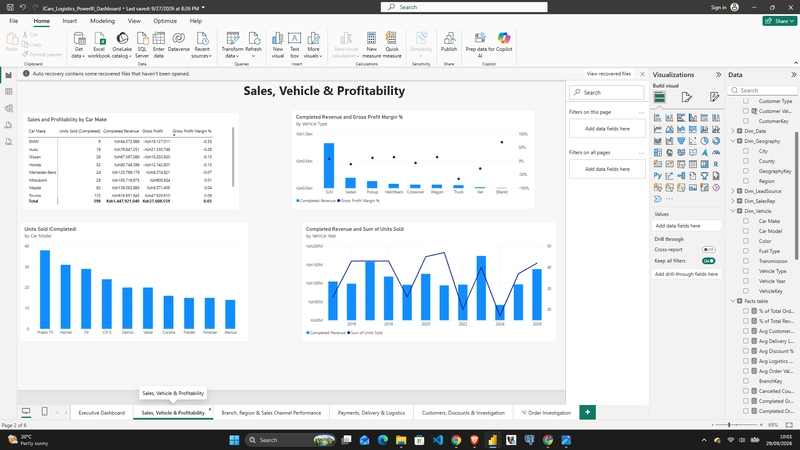 Sales, Vehicle and Profitability page