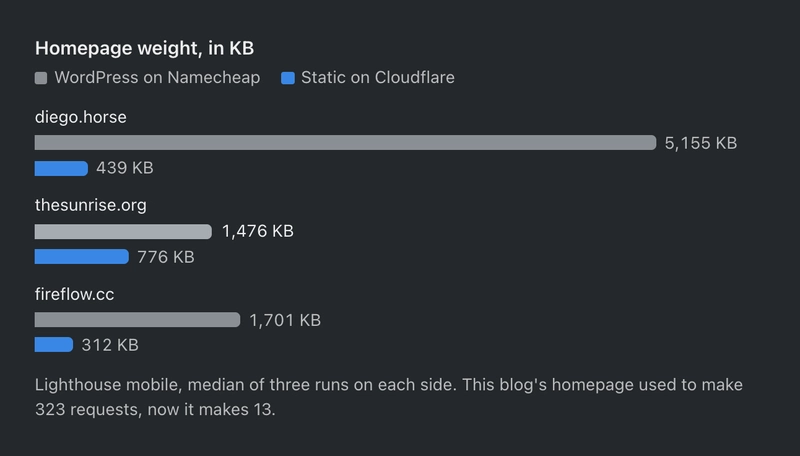 Homepage weight, in KB
