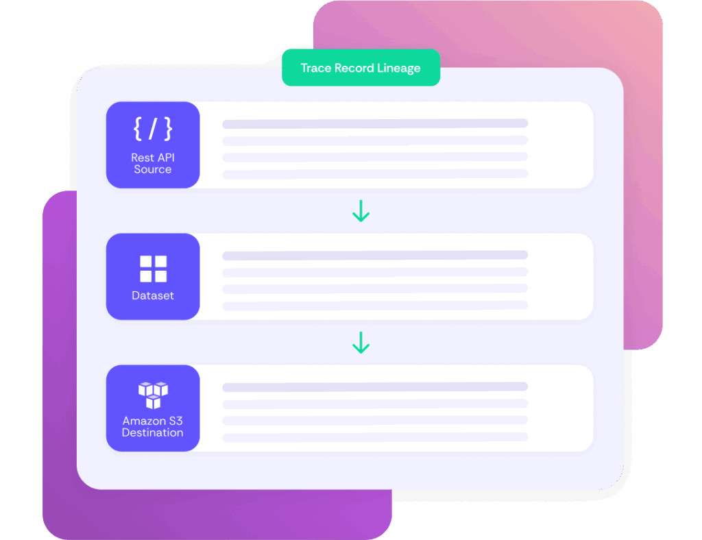 Nexla: Data Governance