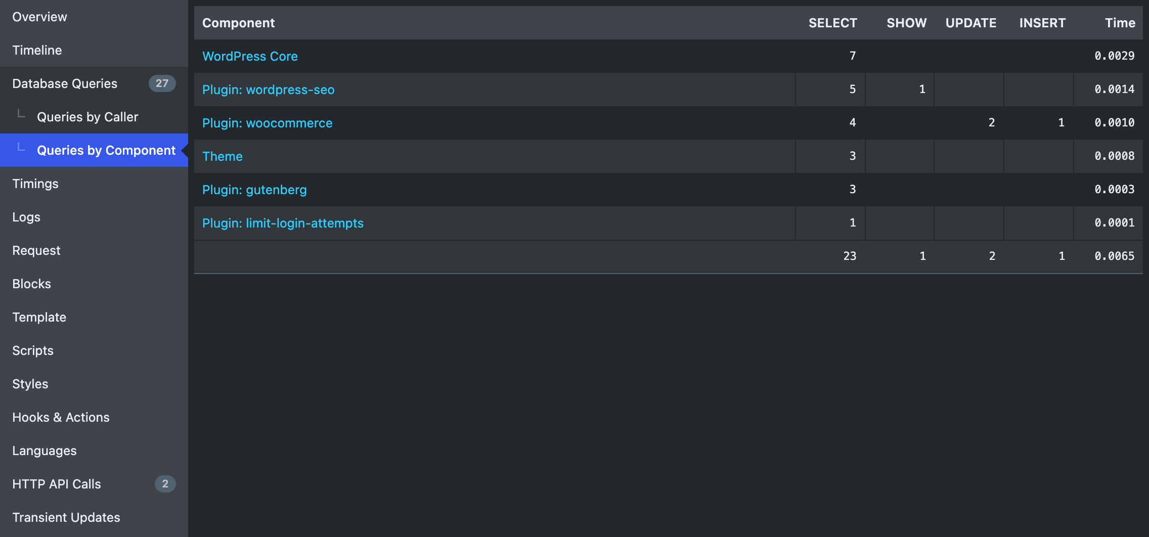 Aggregate Database Queries by Component
