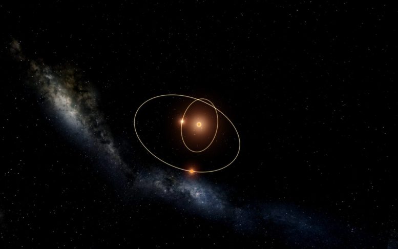 Star Orbits in Three-Body System