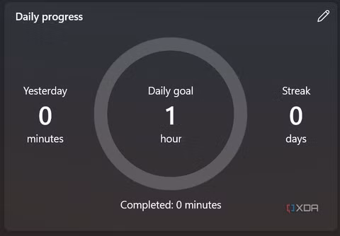 Screenshot of the Daily progress box in the Focus sessions page