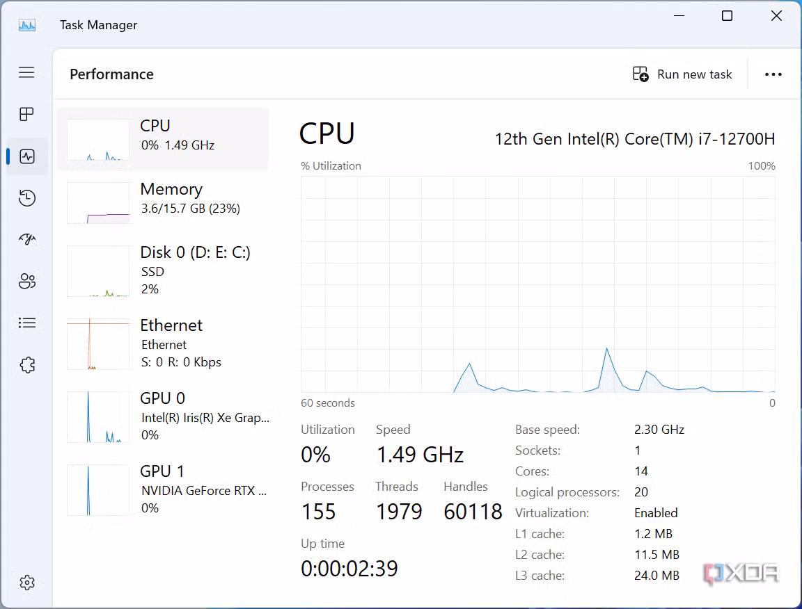 Screenshot of the performance graph in Task Manager in Tiny11
