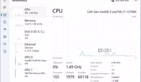 Screenshot of the performance graph in Task Manager in Tiny11