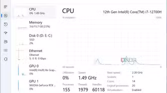 Screenshot of the performance graph in Task Manager in Tiny11