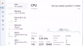 Screenshot of the performance graphs in Task Manager in Windows 11