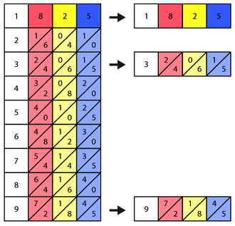 Second step of solving 825 × 913