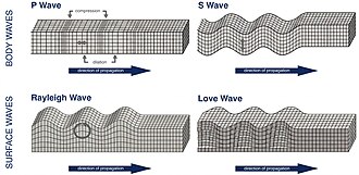Deformed blocks with grids on surface.