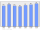 Evolucion de la populacion 1962-2008