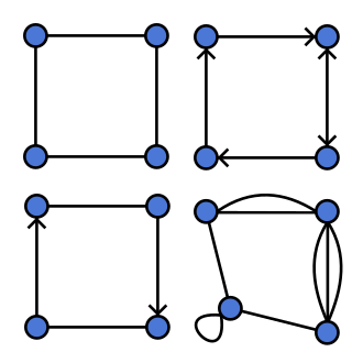 Quatro diagramas com vértices e arestas mostram um grafo não orientado, um orientado, um misto e um multigrafo