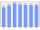 Evolucion de la populacion 1962-2008
