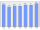 Evolucion de la populacion 1962-2008