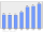Evolucion de la populacion 1962-2008