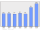 Evolucion de la populacion 1962-2008