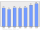 Evolucion de la populacion 1962-2008