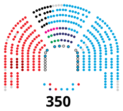 Congreso de los Diputados de la X legislatura de España.svg