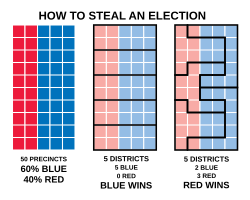 Diagram skematis yang menunjukkan daerah pemilihan imajiner dan mengilustrasikan dua cara alternatif untuk membagi daerah pemilihan tersebut.
