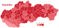 Republika