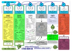 AMB Japanese Verbs.pdf