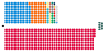 Composition diagram of the House of Commons