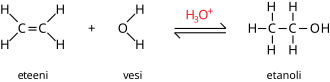 Eteenin happokatalysoitu hydraatio