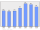 Evolucion de la populacion 1962-2008