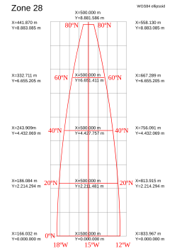 A schematic diagram showing gridlines