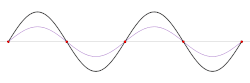 animation of a standing wave