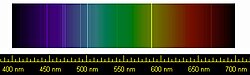 Picture of visible spectrum with superimposed sharp yellow and blue and violet lines.