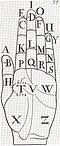 Plate from John Bulwer's 1648 publication Philocophus, or the Deaf and Dumbe Mans Friend (London)