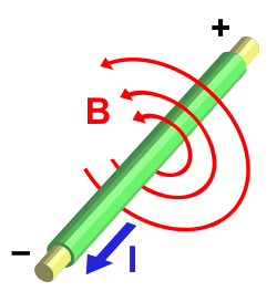 Un fil transporte un courant vers le lecteur. Des cercles concentriques représentant le champ magnétique tournent dans le sens inverse des aiguilles d'une montre autour du fil, vu par le lecteur.