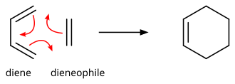 Reaksi Diels-Alder