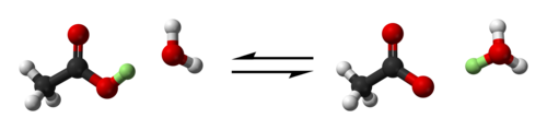 Acetic acid, CH3COOH, is composed of a methyl group, CH3, bound chemically to a carboxylate group, COOH. The carboxylate group can lose a proton and donate it to a water molecule, H20, leaving behind an acetate anion CH3COO- and creating a hydronium cation H3O. This is an equilibrium reaction, so the reverse process can also take place.