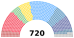 Representación esquemática