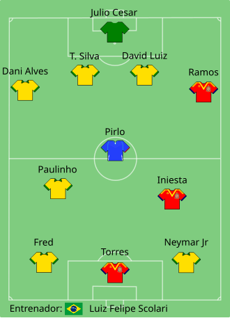 Equipo Ideal de la Copa Confederaciones 2013
