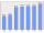 Evolucion de la populacion 1962-2008