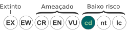 Dependente de conservação
