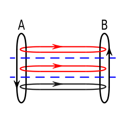 Figure 3. Message flows using a protocol suite.