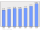 Evolucion de la populacion 1962-2008