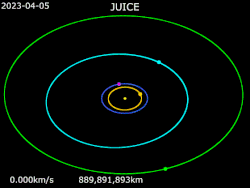 Animation de JUICE autour du Soleil.